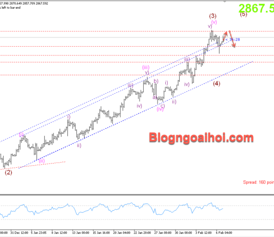 Phân tích Vàng 7/2- Tập trung vào bảng lương Nonfarm Vàng 7/2- Kiểm tra lại đỉnh cũ