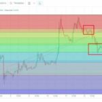 Hướng dẫn cách sử dụng chiến lược Overlapping Fibonacci Trade Hướng dẫn cách sử dụng chiến lược Overlapping Fibonacci Trade-1