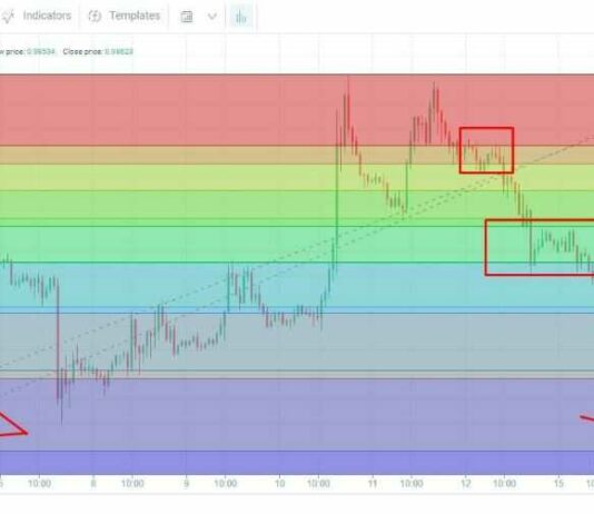 Hướng dẫn cách sử dụng chiến lược Overlapping Fibonacci Trade Hướng dẫn cách sử dụng chiến lược Overlapping Fibonacci Trade-1