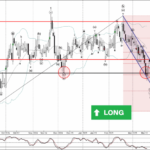 Phân tích sóng AUDNZD 21/3-Fxpro Phân tích sóng AUDNZD 21/3