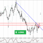 Phân tích sóng AUDUSD 18/3-Fxpro Phân tích sóng AUDUSD 18/3