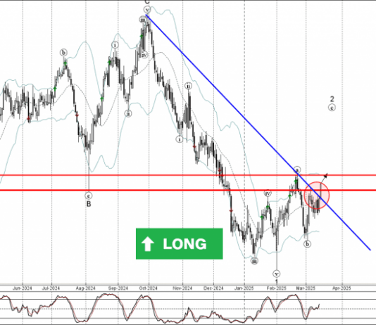 Phân tích sóng AUDUSD 18/3-Fxpro Phân tích sóng AUDUSD 18/3
