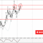 Phân tích Sóng Bạc 24/3-Fxpro Phân tích sóng bạc 24/3
