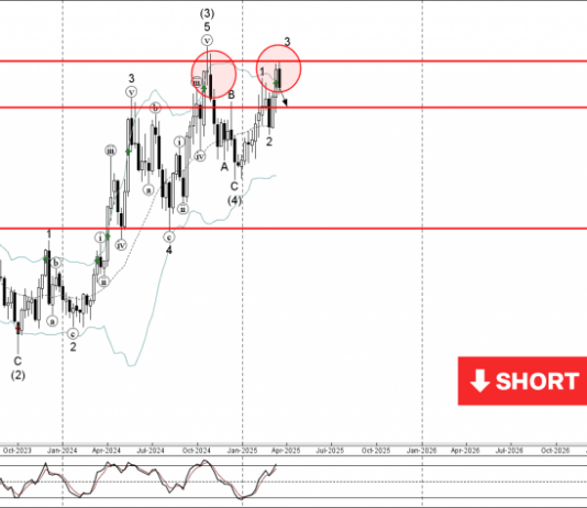 Phân tích Sóng Bạc 24/3-Fxpro Phân tích sóng bạc 24/3