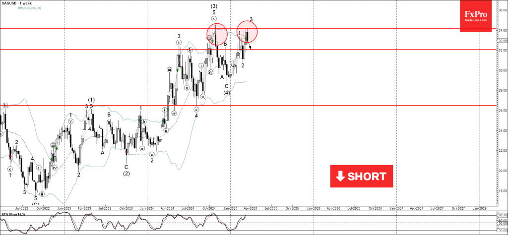 Phân tích sóng bạc 24/3
