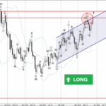 Phân tích Sóng Bạc 28/3-Fxpro Phân tích sóng bạc 28/3
