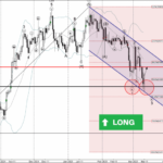 Phân tích sóng Bitcoin 12/3-Fxpro Phân tích sóng bitcoin 12/3