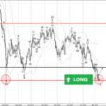 Phân tích sóng CADJPY 12/3-Fxpro Phân tích sóng CADJPY 12/3