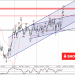 Phân tích sóng EURCAD 21/3-Fxpro Phân tích sóng EURCAD 21/3