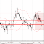 Phân tích sóng EURGBP 28/3-Fxpro Phân tích sóng EURGBP 28/3