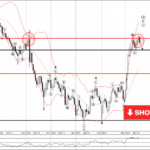 Phân tích sóng EURUSD 20/3-Fxpro Phân tích sóng EURUSD 20/3