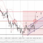Phân tích sóng EURUSD 6/3-Fxpro Phân tích sóng EURUSD 6/3