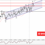 Phân tích sóng GBPCAD 27/3-Fxpro Phân tích sóng GBPCAD 27/3
