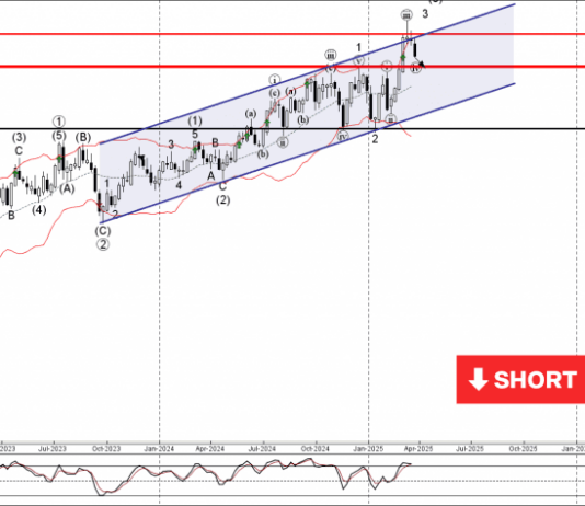 Phân tích sóng GBPCAD 27/3-Fxpro Phân tích sóng GBPCAD 27/3