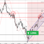 Phân tích sóng GBPUSD 19/3-Fxpro Phân tích sóng GBPUSD 19/3