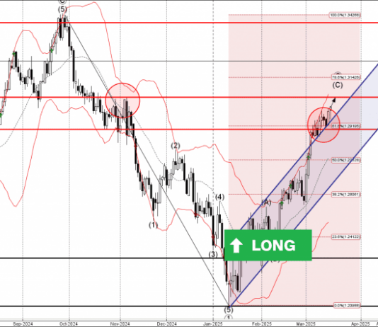 Phân tích sóng GBPUSD 19/3-Fxpro Phân tích sóng GBPUSD 19/3