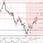 Phân tích sóng GBPUSD 6/3-Fxpro Phân tích sóng GBPUSD 6/3