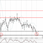 Phân tích sóng NZDJPY 5/3-Fxpro Phân tích sóng NZDJPY 5/3