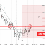 Phân tích sóng NZDUSD 20/3-Fxpro Phân tích sóng NZDUSD 20/3