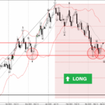 Phân tích sóng USDCHF 24/3-Fxpro Phân tích sóng usdchf 24/3