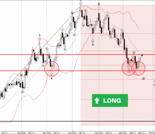 Phân tích sóng USDCHF 24/3-Fxpro Phân tích sóng usdchf 24/3