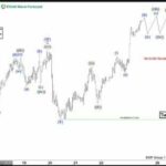 Phân tích sóng USDJPY 25/3- Tăng giá theo mô hình Double Zigzag Phân tích sóng USDJPY 25/3 - Mô hình zigzag