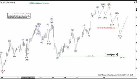 Phân tích sóng USDJPY 25/3- Tăng giá theo mô hình Double Zigzag Phân tích sóng USDJPY 25/3 - Mô hình zigzag