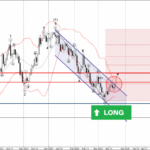 Phân tích sóng USDJPY 25/3-Fxpro Phân tích sóng USDJPY 25/3