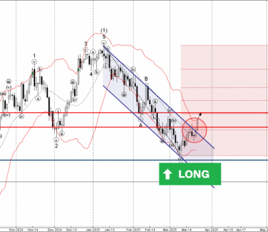 Phân tích sóng USDJPY 25/3-Fxpro Phân tích sóng USDJPY 25/3