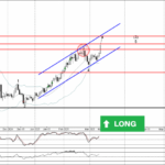 Phân tích sóng vàng 14/3-Fxpro Phân tích sóng vàng 14/3