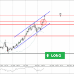 Phân tích sóng vàng 20/3-Fxpro Phân tích sóng vàng 20/3