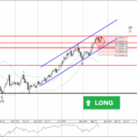 Phân tích sóng vàng 26/3-Fxpro Phân tích sóng vàng 26/3