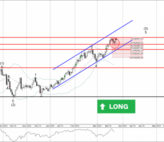 Phân tích sóng vàng 26/3-Fxpro Phân tích sóng vàng 26/3