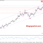 Phân tích Vàng 28/3- Tập trung vào dữ liệu Core PCE Hoa Kỳ Phân tích vàng 28/3- Vàng di chuyển trong kênh giá tăng