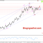 Phân tích Vàng 10/3-Vàng được kỳ vọng tăng sau Nonfarm yếu Vàng 10/3- Vàng được hỗ trợ tăng