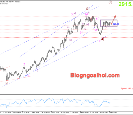 Phân tích Vàng 10/3-Vàng được kỳ vọng tăng sau Nonfarm yếu Vàng 10/3- Vàng được hỗ trợ tăng