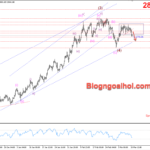 Phân tích Vàng 11/3- Chờ đợi dữ liệu việc làm của JOLTs Vàng 11/3- Vàng phá vỡ range