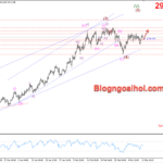Phân tích Vàng 12/3- Dữ liệu CPI của Hoa Kỳ thu hút mọi sự chú ý Vàng 12/3- Hỗ trợ tăng