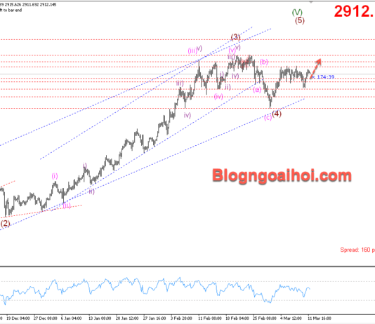 Phân tích Vàng 12/3- Dữ liệu CPI của Hoa Kỳ thu hút mọi sự chú ý Vàng 12/3- Hỗ trợ tăng