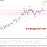 Phân tích Vàng 13/3-Chuyển chú ý sang dữ liệu PPI Hoa Kỳ Vàng 13/3- Hỗ trợ tăng