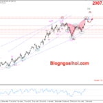 Phân tích Vàng 14/3- Tiến lên vùng kháng cự tâm lý 3000$ Vàng 14/3- Kháng cự tâm lý 3000$