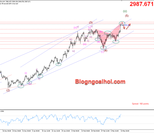 Phân tích Vàng 14/3- Tiến lên vùng kháng cự tâm lý 3000$ Vàng 14/3- Kháng cự tâm lý 3000$