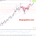 Phân tích Vàng 17/3- Tập trung vào dữ liệu bán lẻ Hoa Kỳ Vàng 17/3- Kháng cự tâm lý