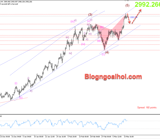 Phân tích Vàng 17/3- Tập trung vào dữ liệu bán lẻ Hoa Kỳ Vàng 17/3- Kháng cự tâm lý