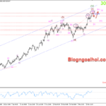 Phân tích Vàng 18/3-Vàng tăng sau khi doanh số bán lẻ yếu Vàng 18/3- Kháng cự quan trọng