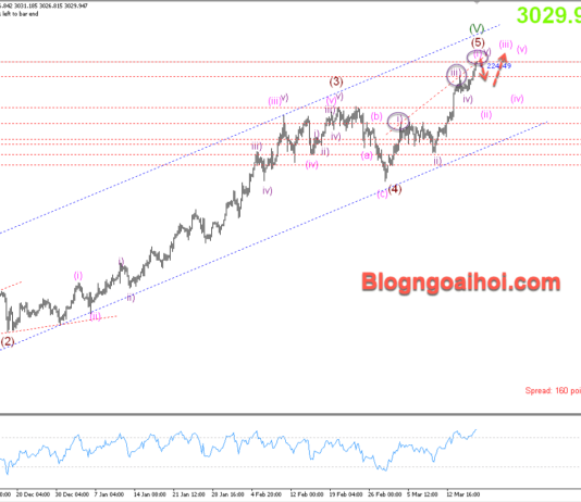 Phân tích Vàng 18/3-Vàng tăng sau khi doanh số bán lẻ yếu Vàng 18/3- Kháng cự quan trọng