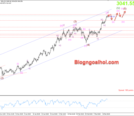 Phân tích Vàng 19/3- Sự chú ý chuyển sang cuộc họp của FED Vàng 19/3- Vàng tăng lên 3050