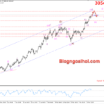 Phân tích Vàng 20/3- Vàng tăng sau quyết định của FED Vàng 20/3- Vàng di chuyển trong kênh giá tăng