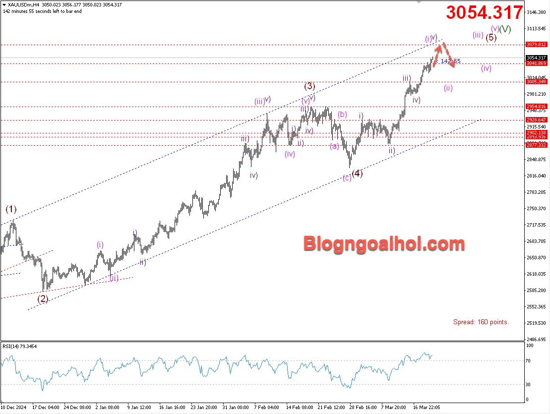 Vàng 20/3- Vàng di chuyển trong kênh giá tăng