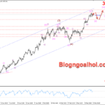 Phân tích Vàng 21/3- Kỳ vọng giảm điều chỉnh Vàng 21/3- Vàng kỳ vọng giảm điều chỉnh